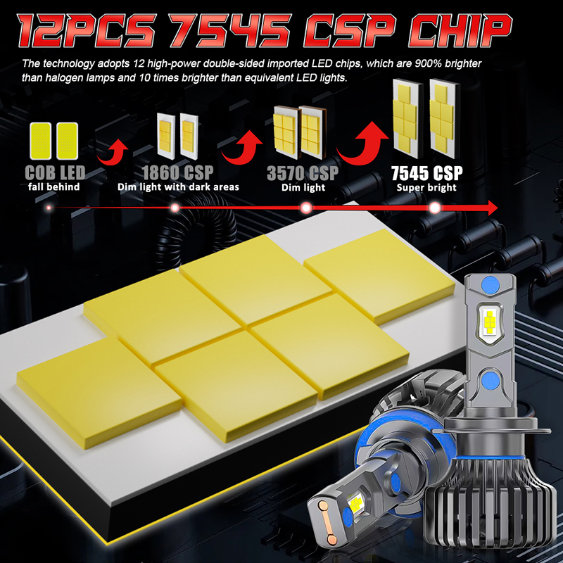 H7 H11 LED 캔버스 자동차 헤드라이트 전구 H4 - Universal Motorcycle Led Headlight Projector 리뷰 및 가격