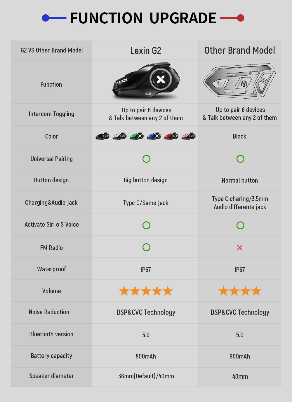 렉신 G2P 2개 세트 오토바이 헬멧 인터콤 블루투스  - Full Face Motorcycle Helmet With Bluetooth 리뷰 및 가격